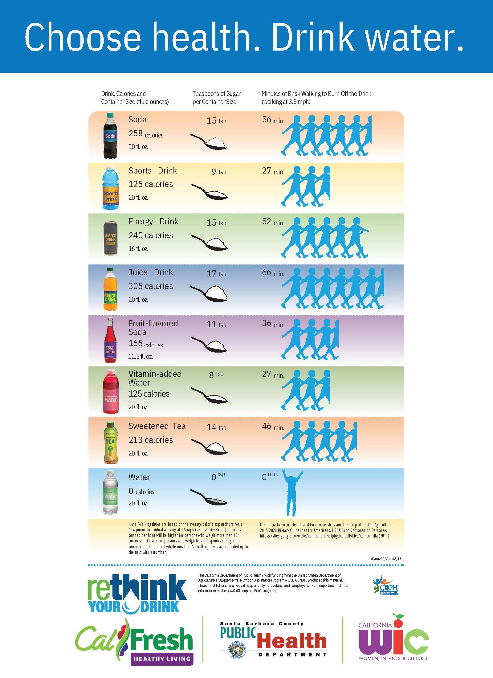 Healthy choices make for healthy lives! Helpful information from our friends at CalFresh!