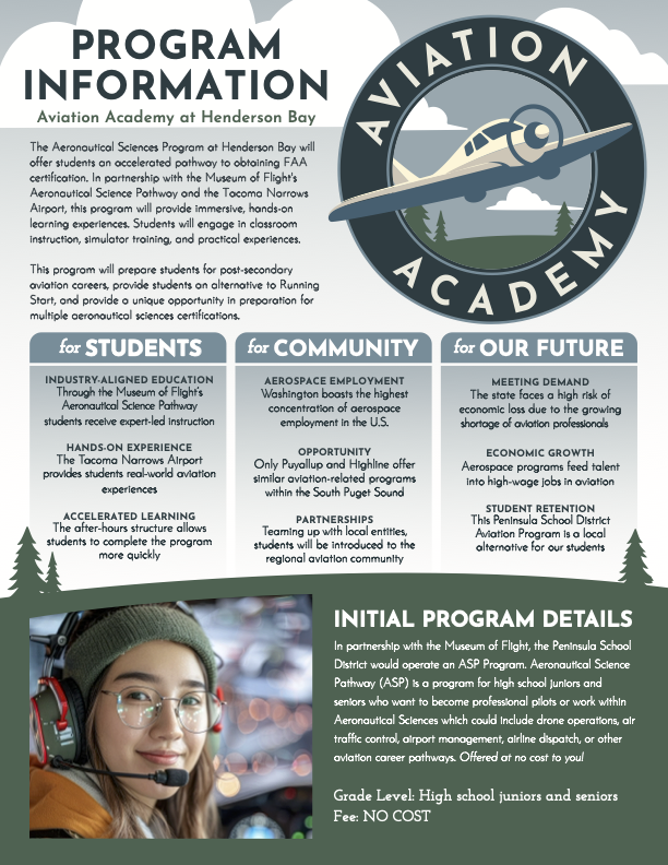 The flyer promotes the Aviation Academy at Henderson Bay, which offers an accelerated pathway to obtaining FAA certification through the Aeronautical Sciences Program. In partnership with the Museum of Flight and Tacoma Narrows Airport, students experience hands-on learning, classroom instruction, and practical experiences to prepare them for aviation careers.  Sections: For Students: Highlights industry-aligned education, hands-on experience at Tacoma Narrows Airport, and an accelerated learning structure. For Community: Mentions aerospace employment opportunities in Washington, partnerships with local entities, and the uniqueness of the program in the region. For Our Future: Discusses meeting aviation industry demand, economic growth, and retaining students through alternative education options. Program Details: Grade Level: High school juniors and seniors Cost: Free The program includes pathways for careers like drone operations, air traffic control, and airport management. A large circular graphic at the top features an airplane illustration with "Aviation Academy" written around it. A photo of a student in aviation gear is at the bottom left, showcasing the program's hands-on approach.