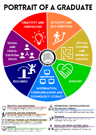 Image of CSD's Portrait of a Graduate