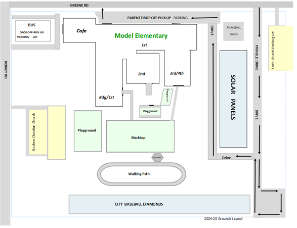 Model Elementary protocols