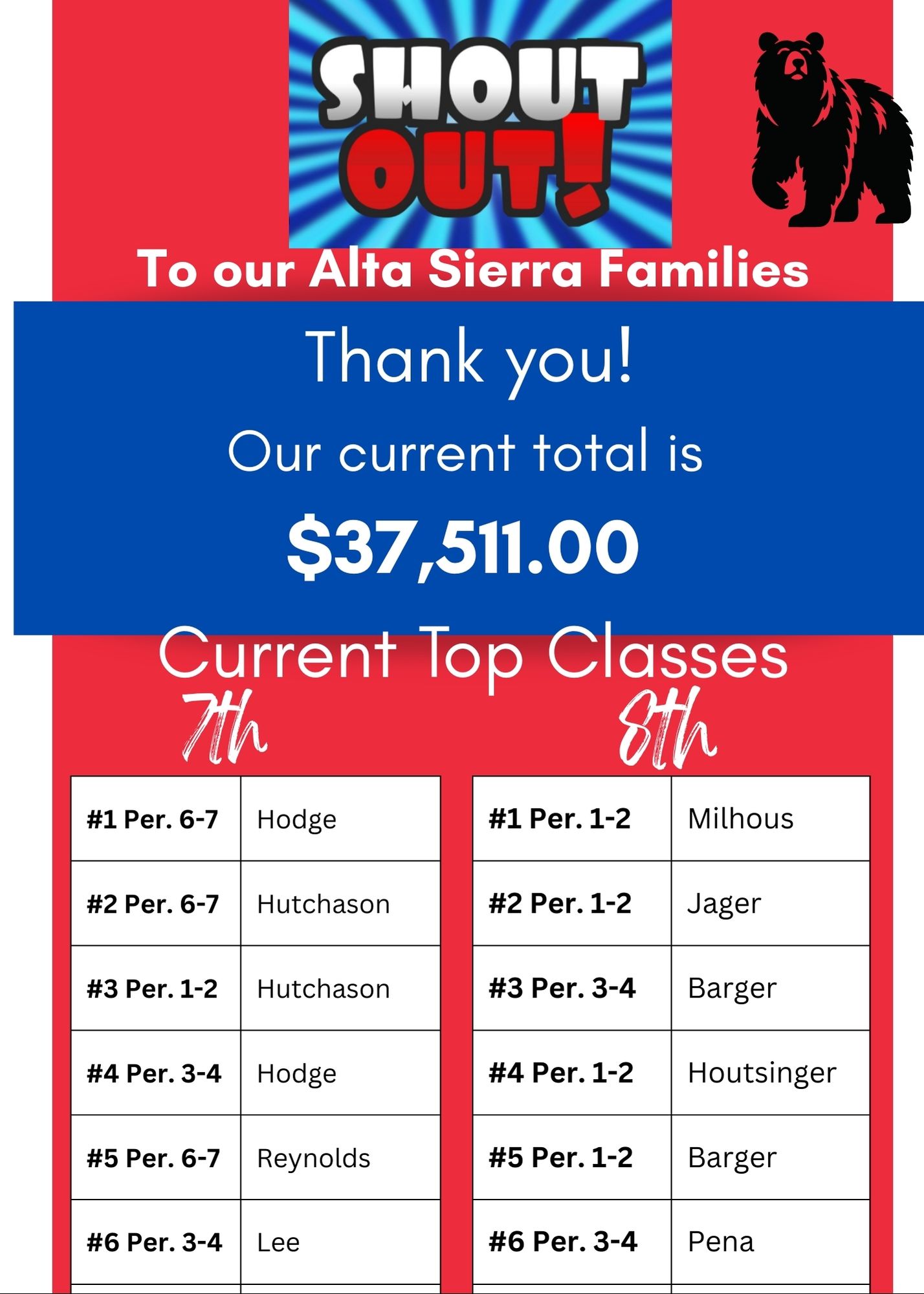 A graphic with text that says 'Shout Out!' and 'Thank you!' to Alta Sierra families. #2