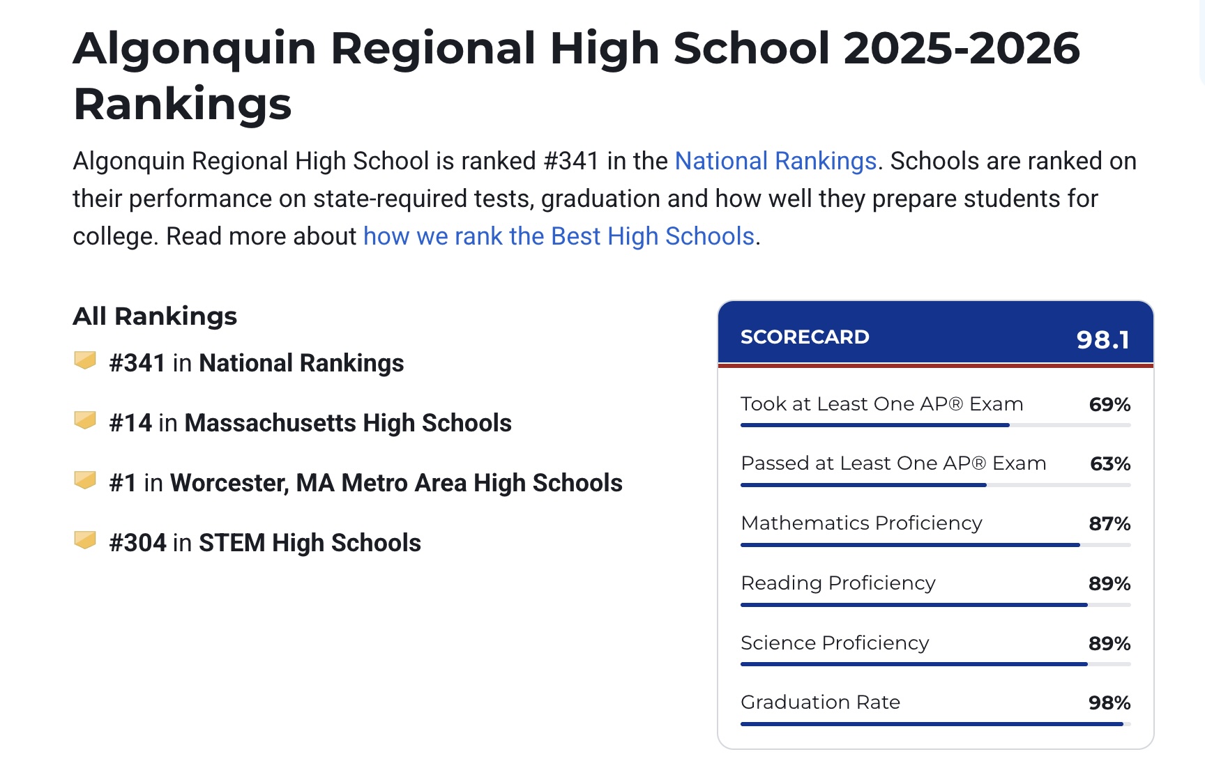 School Ranking Data