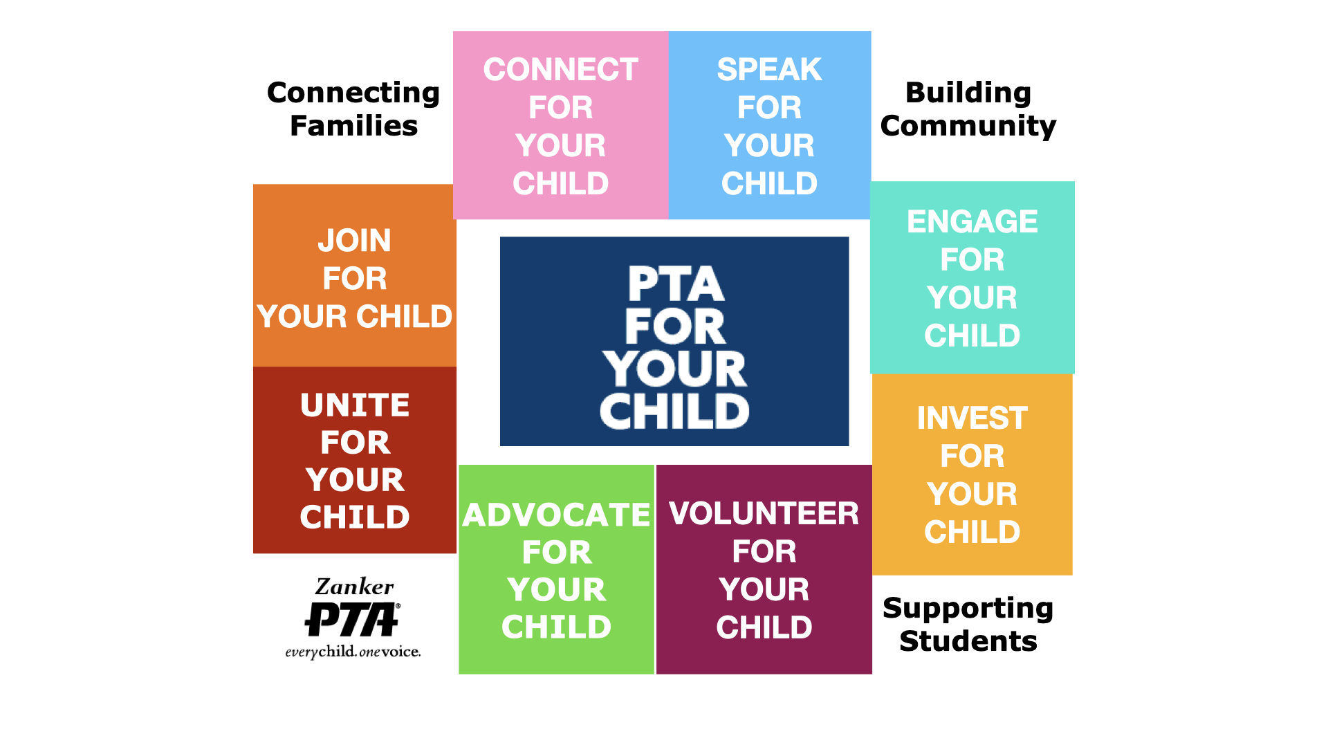 PTA Council Pic