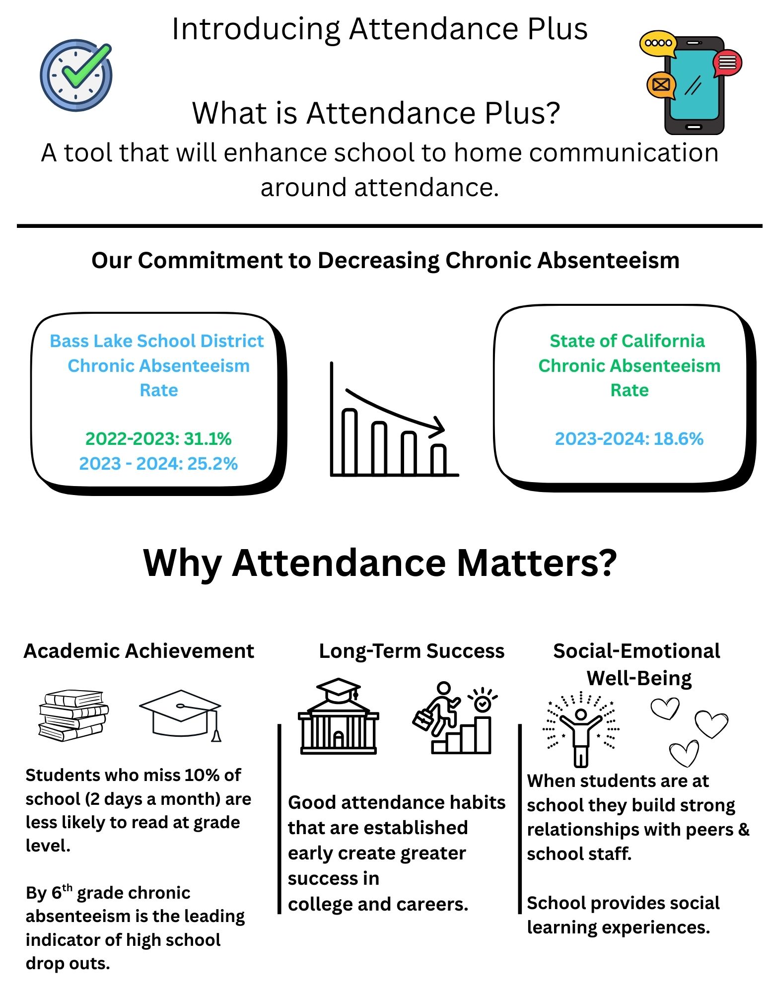 Attendance Plus Information
