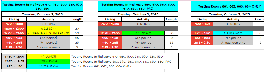 A schedule for Tuesday, October 7, 2025, with testing and lunch times.