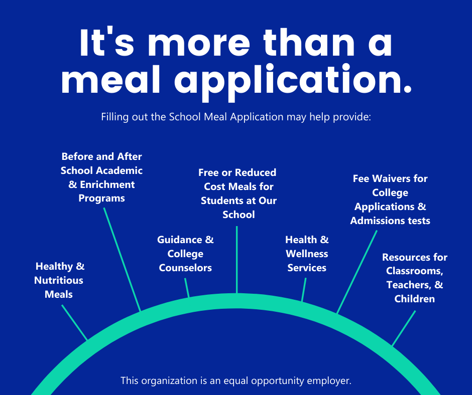 Informational graphic about school meal applications, highlighting benefits like free meals and academic programs.