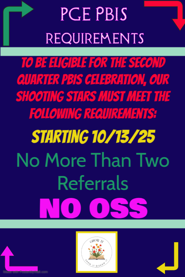 A poster with PBIS requirements for students, including no more than two referrals.