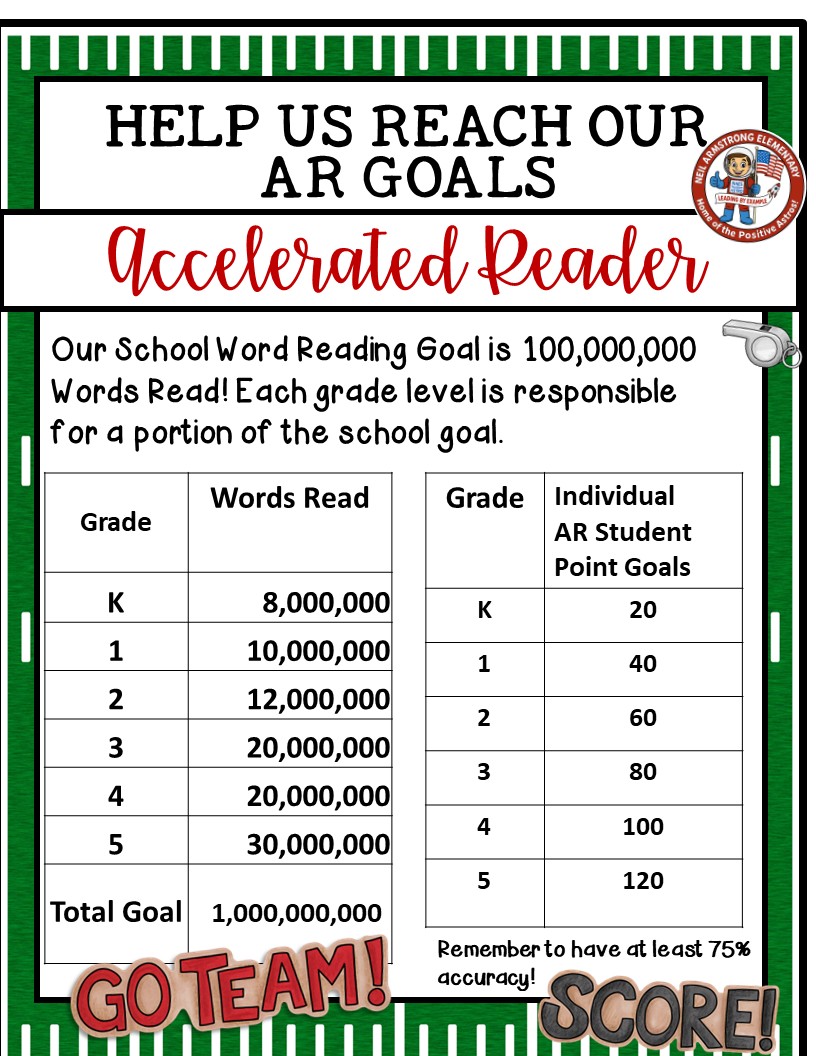 A school poster displays Accelerated Reader goals, including word counts and point targets.