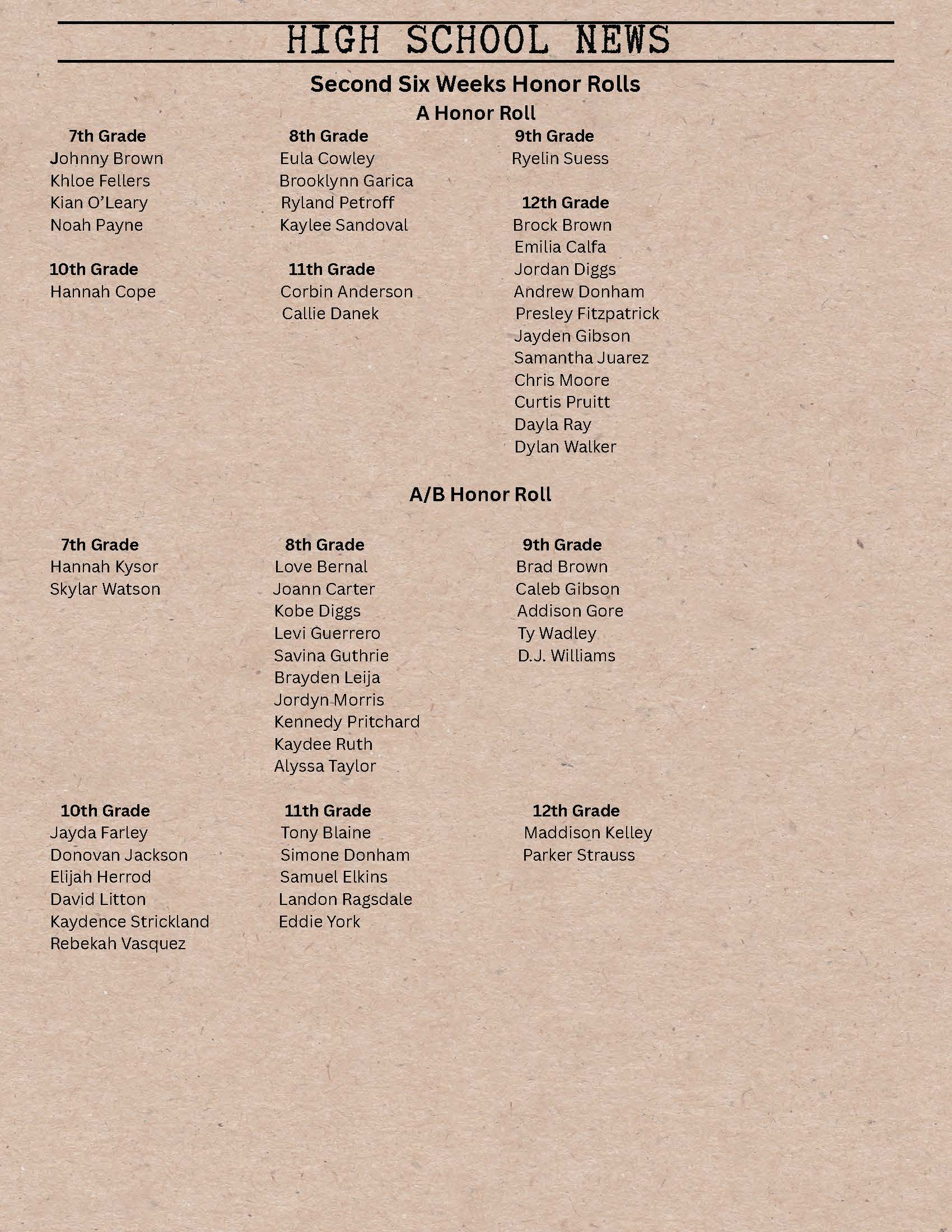 A list of students' names organized by grade level, titled 'High School News'.
