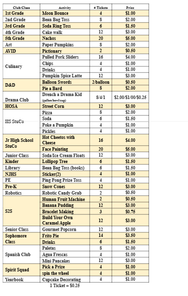 A detailed list of activities, tickets, and prices for a school event.