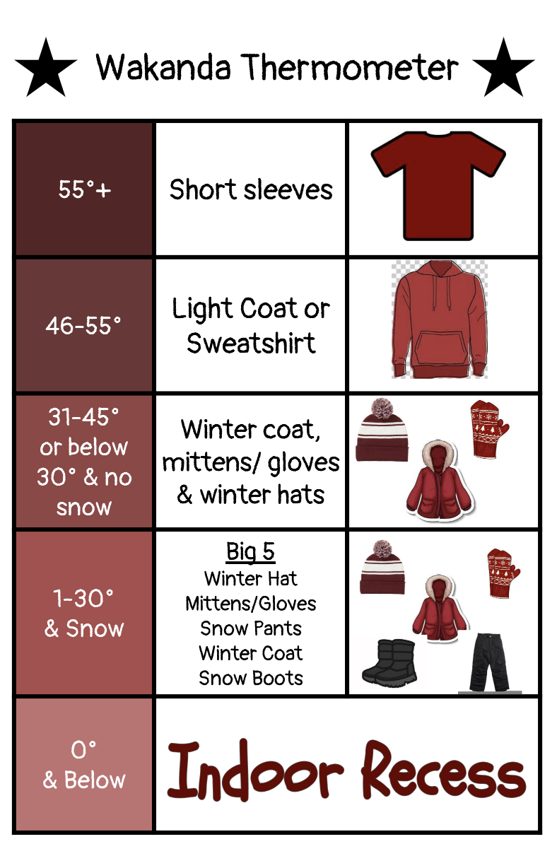 A temperature guide titled 'Wakanda Thermometer' shows appropriate clothing for different temperatures.