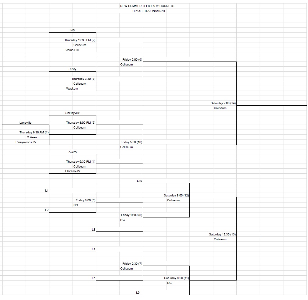 New Summerfield Girls Bracket