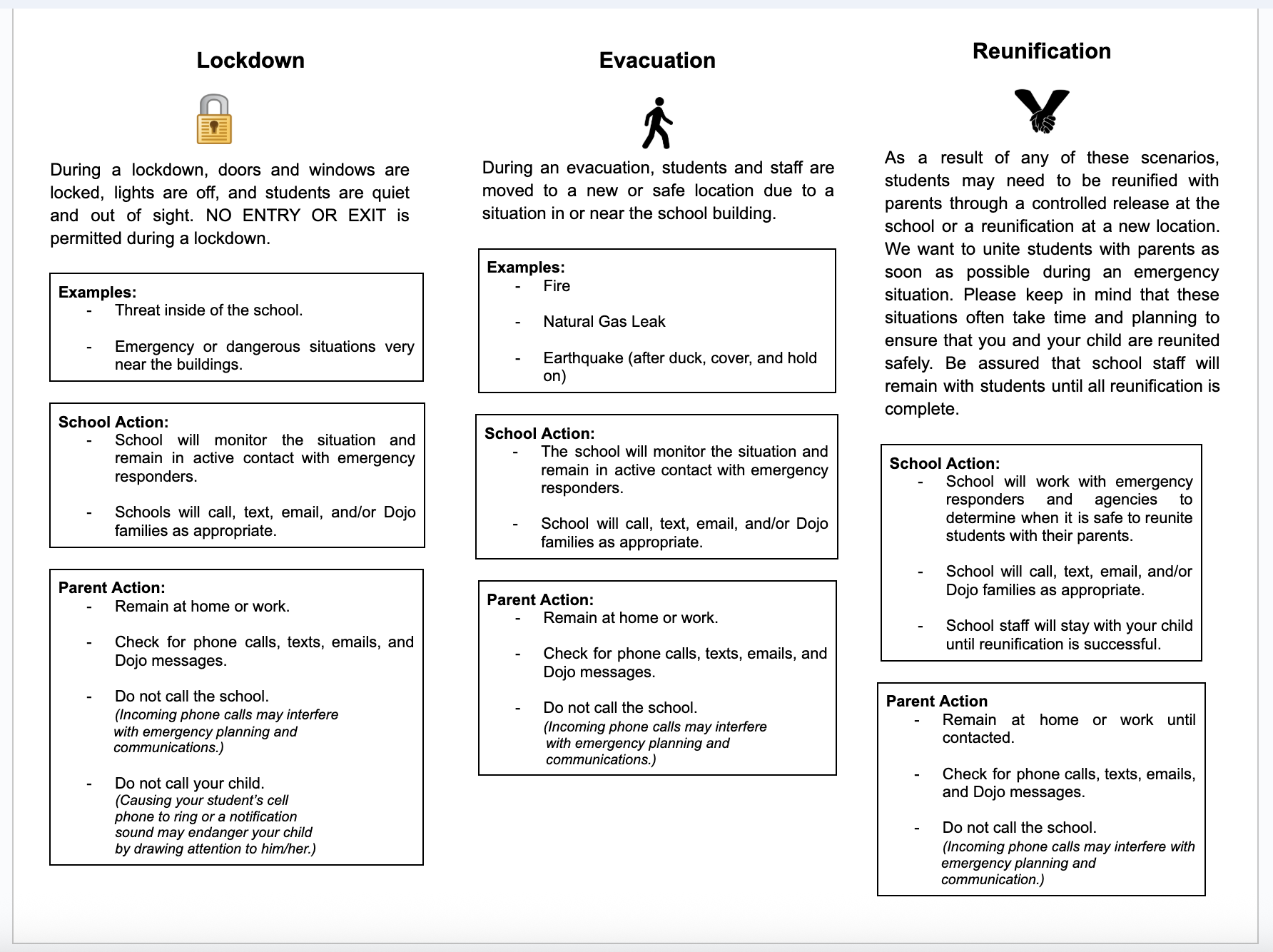 A graphic outlines school procedures for lockdown, evacuation, and reunification.