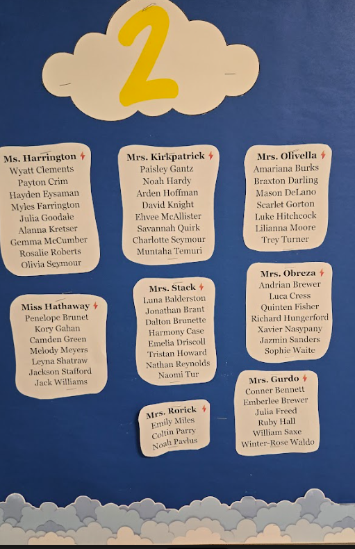 A classroom roster displays student names organized by teacher on a blue background.
