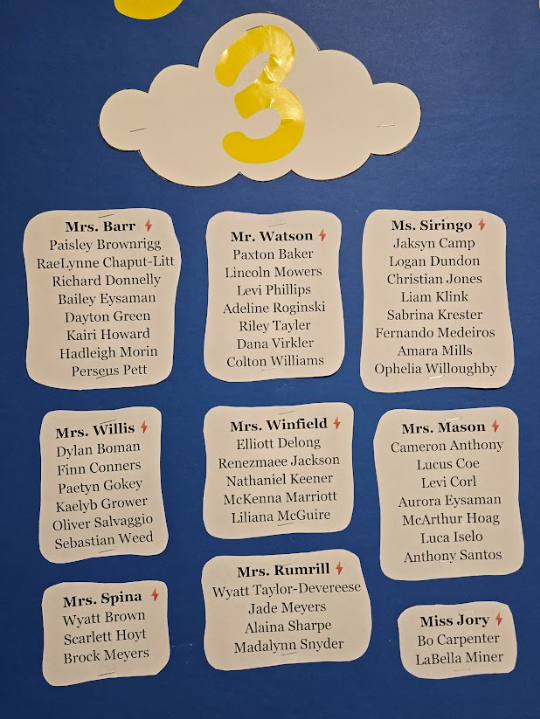A classroom display features student names organized by teacher and a large number 3.