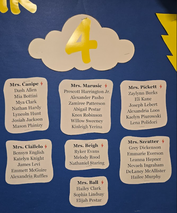 A classroom display features a large number 4 and lists of student names under teacher names.