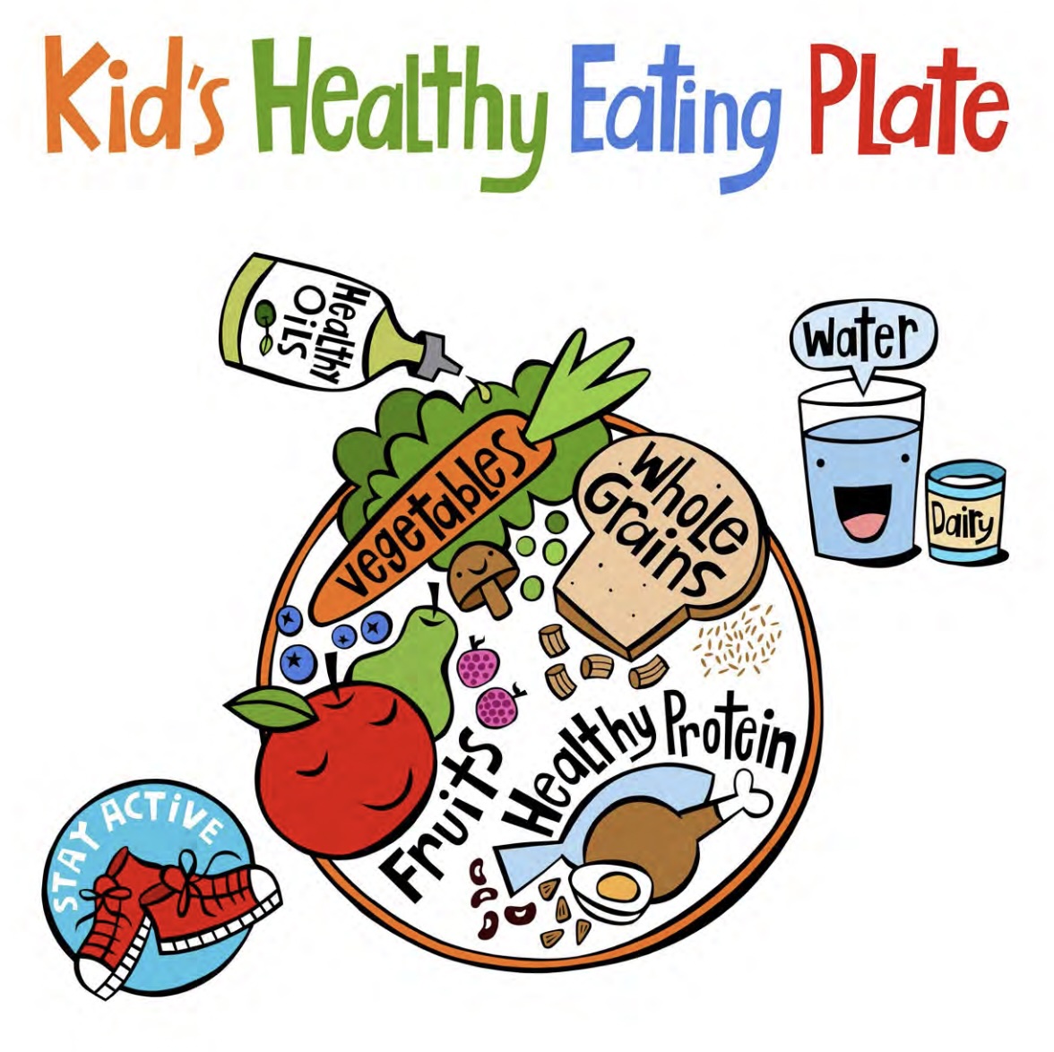 kids eat healthy plate