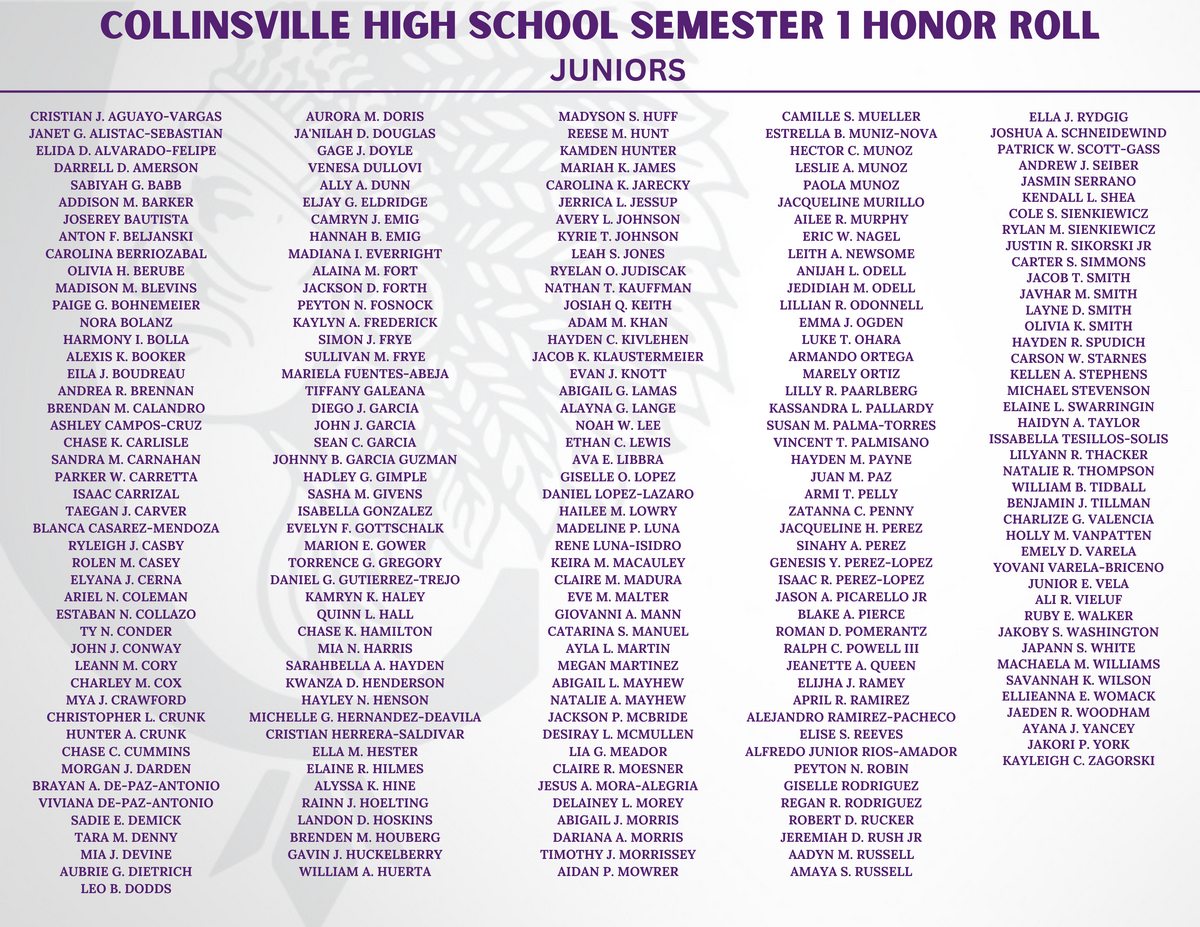 A list of names under the heading "COLLINSVILLE HIGH SCHOOL SEMESTER 1 HONOR ROLL JUNIORS".