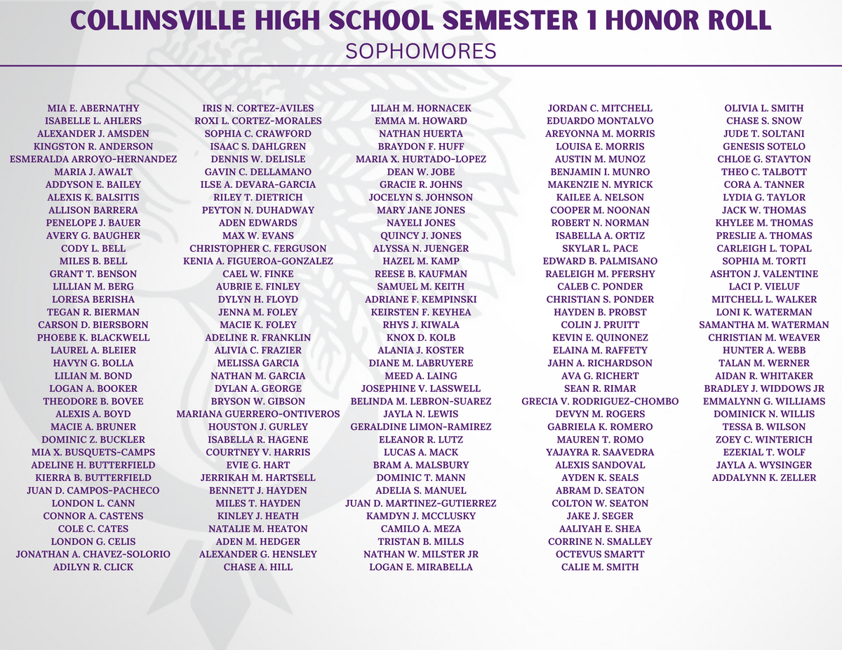 A list of names titled "COLLINSVILLE HIGH SCHOOL SEMESTER 1 HONOR ROLL SOPHOMORES" is displayed.