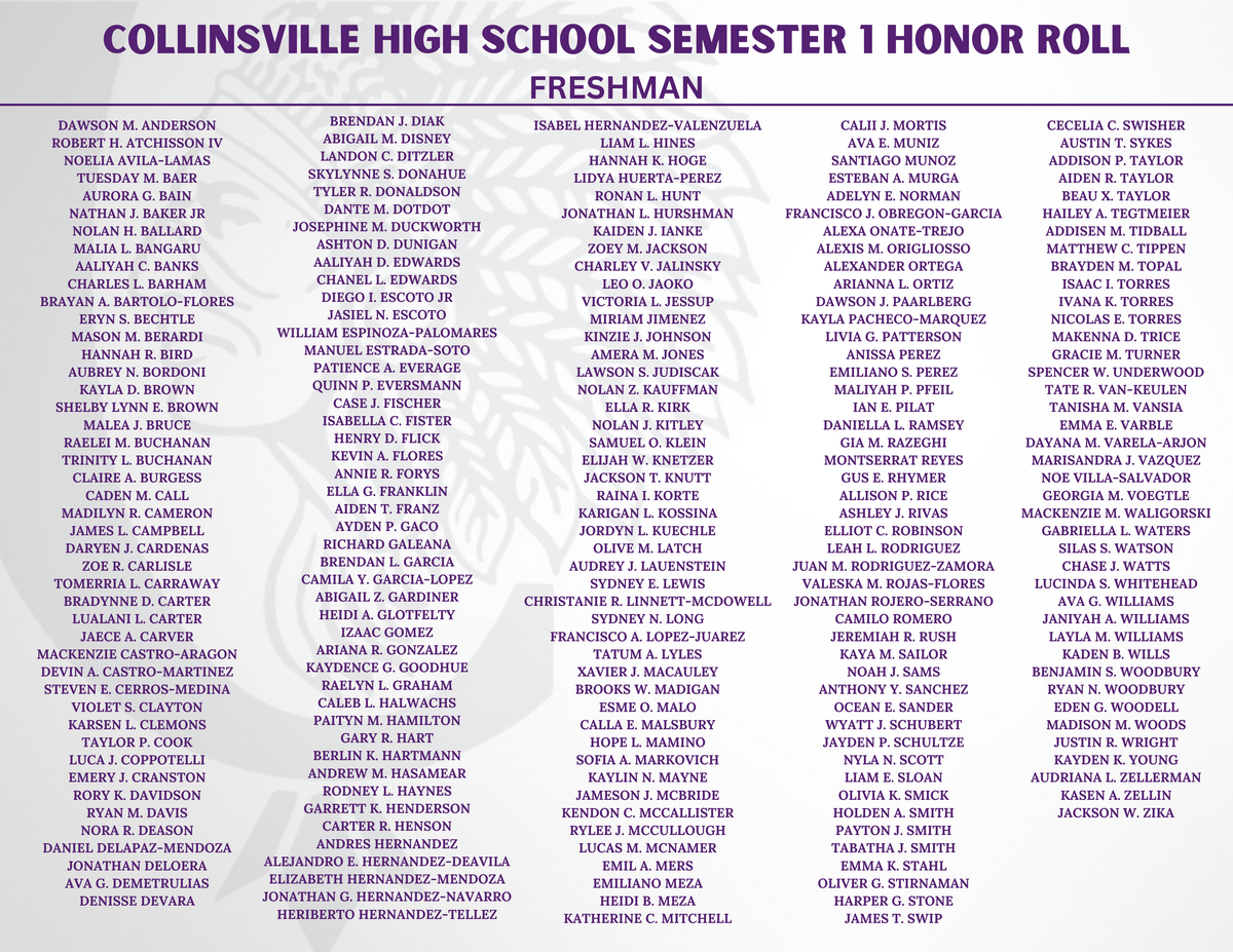A list of names is displayed under the heading "COLLINSVILLE HIGH SCHOOL SEMESTER 1 HONOR ROLL FRESHMAN".