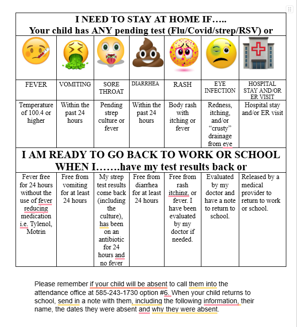 When to Stay Home if you are Ill