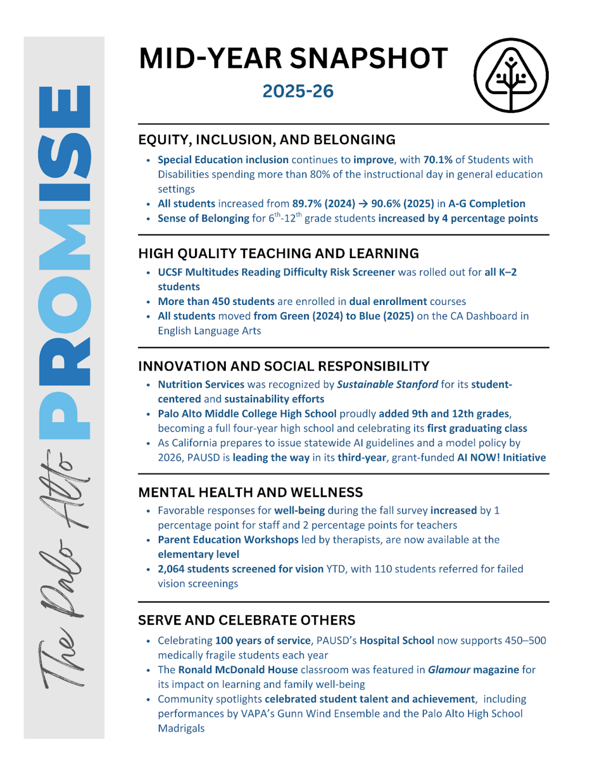 Mid-Year Snapshot 2025-26 document detailing PAUSD's progress in Equity, Teaching, Innovation, Mental Health, and Community Service.