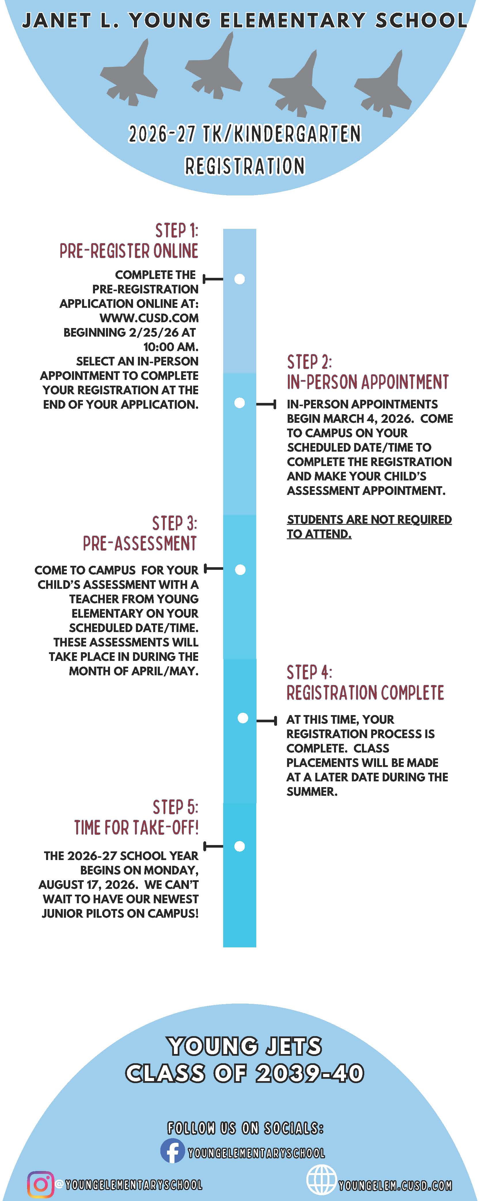 Kindergarten Registration Informgraphic