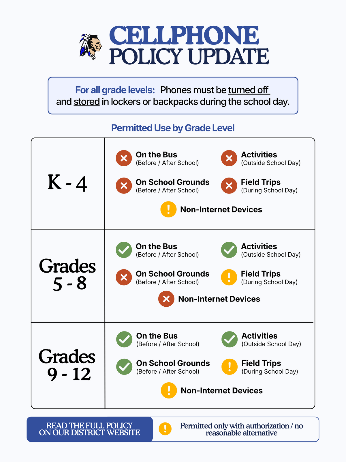 Important Update: Student Cell Phone & Personal Device Expectations