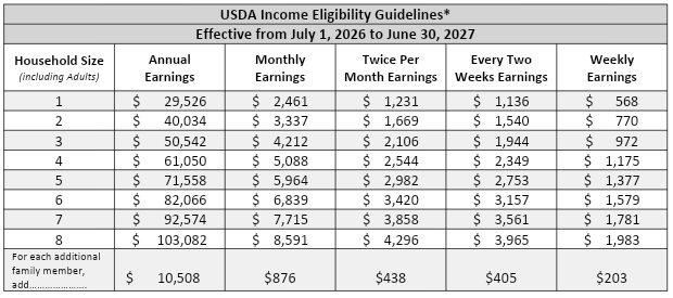 Economic Status Form SY 2026-2027
