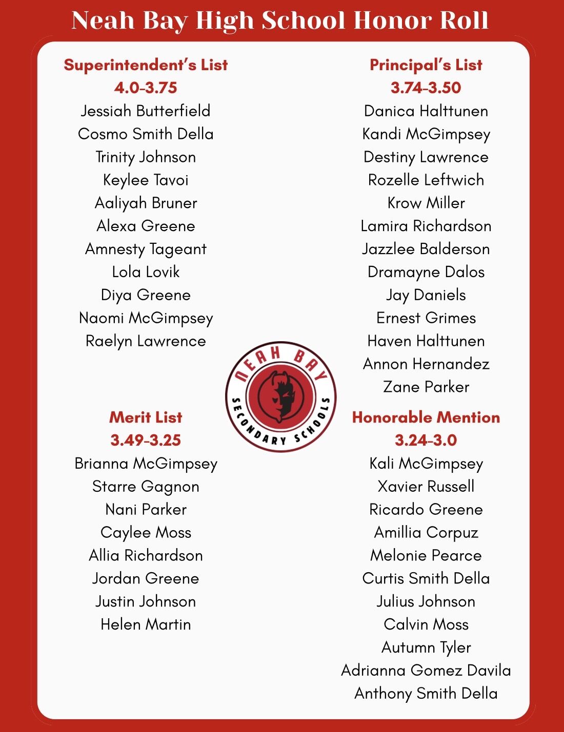 NBHS Honor Roll