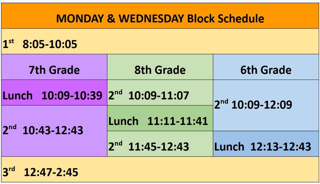 SBA Block schedule