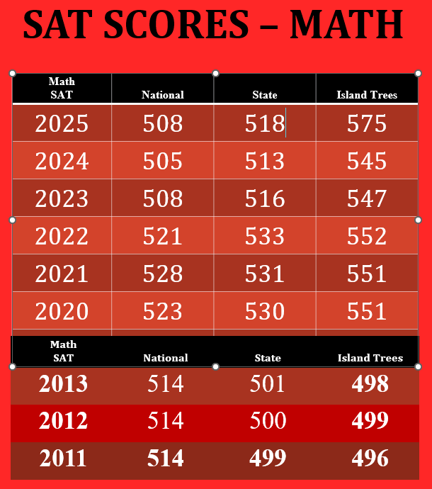 Island Trees - Small & Mighty!!!!