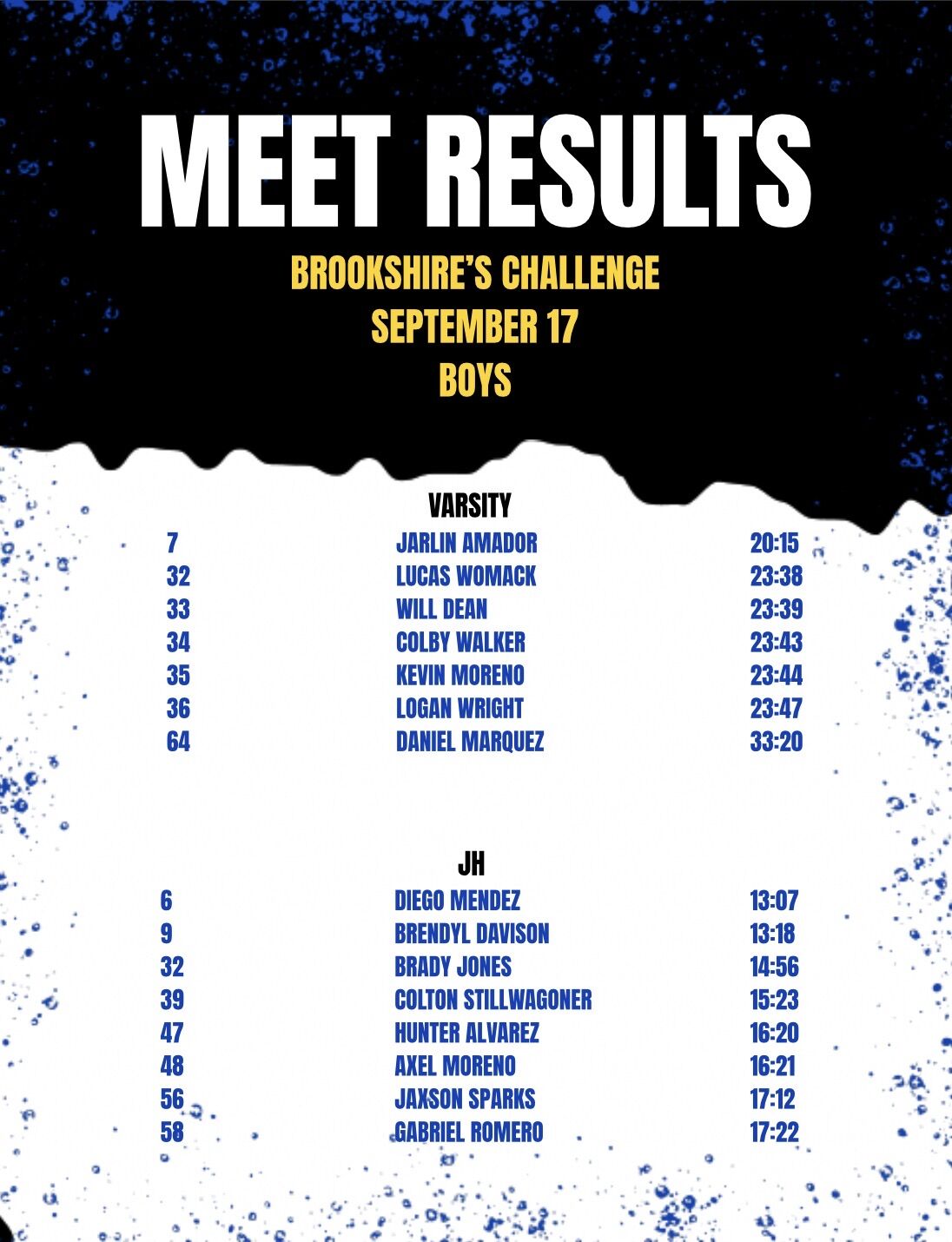 XC Meet Results 