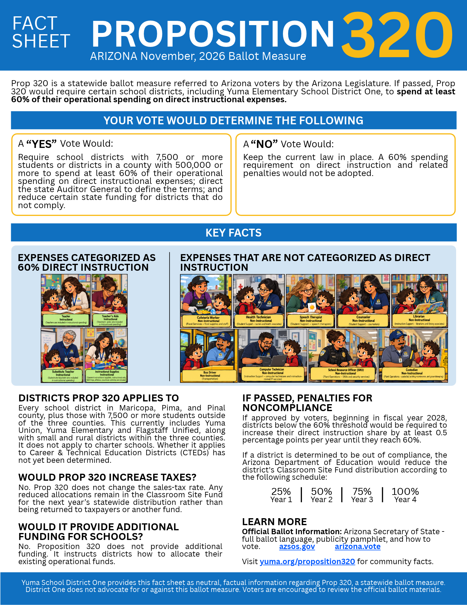 Fact Sheet Regarding Proposition 320
