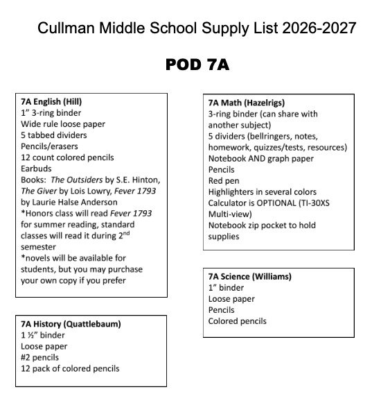 CMS Supply Lists