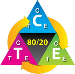 E, T and C within each triangle