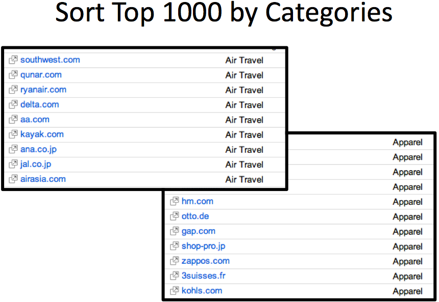top1000bycategory