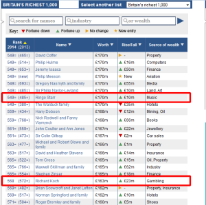Britains Richest 1K Neighbors Britains Richest 1K neighbors