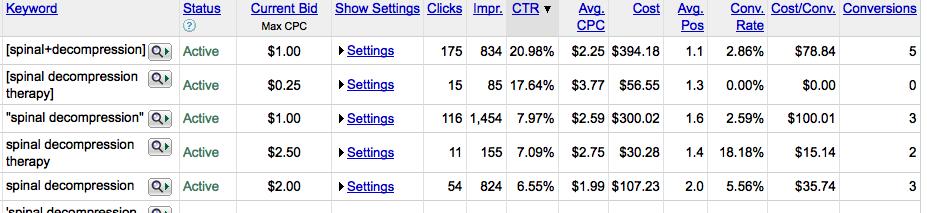 keyword_list