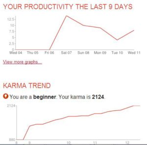 ToDoist, review