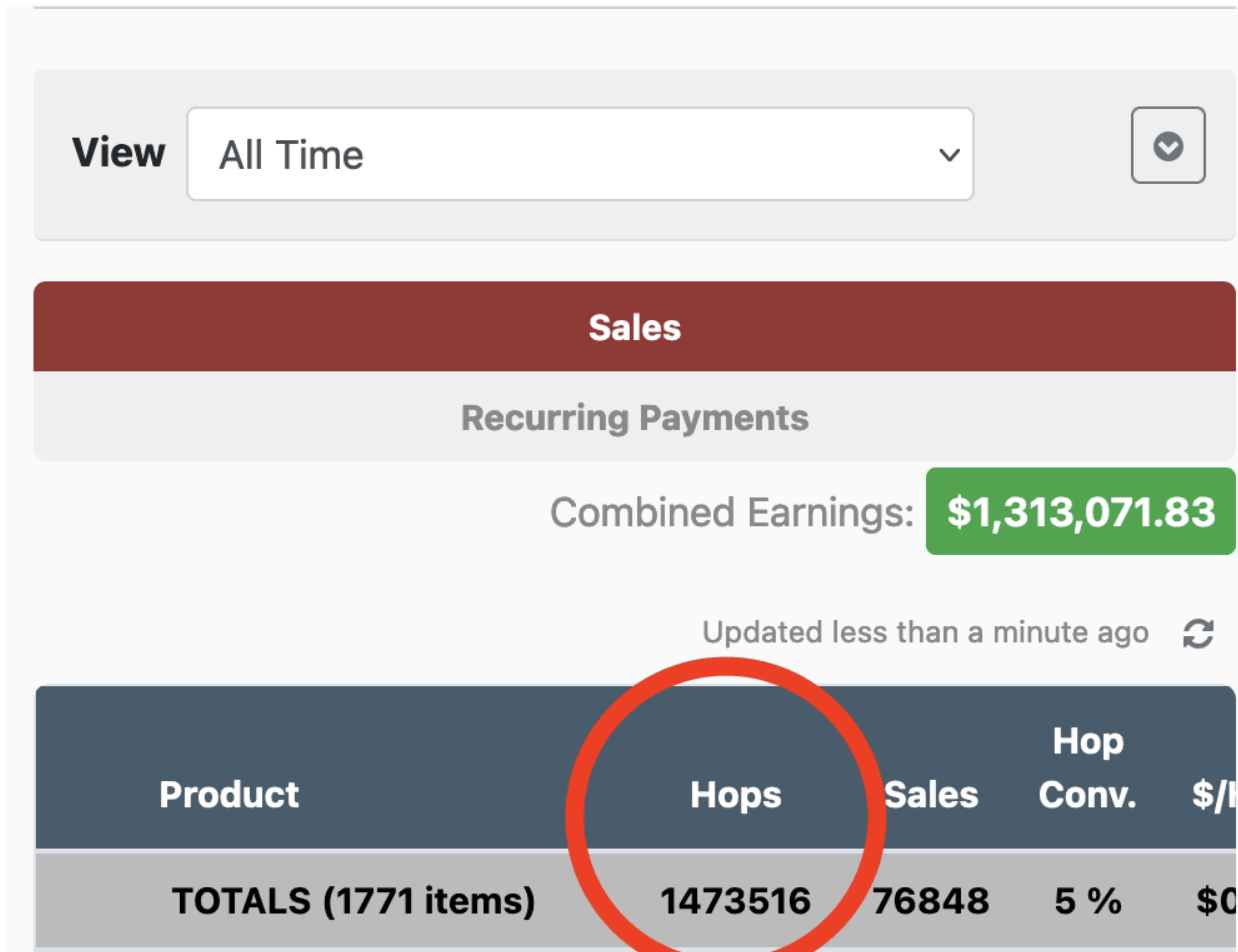 $1 Special - ChatGPT Traffic Method