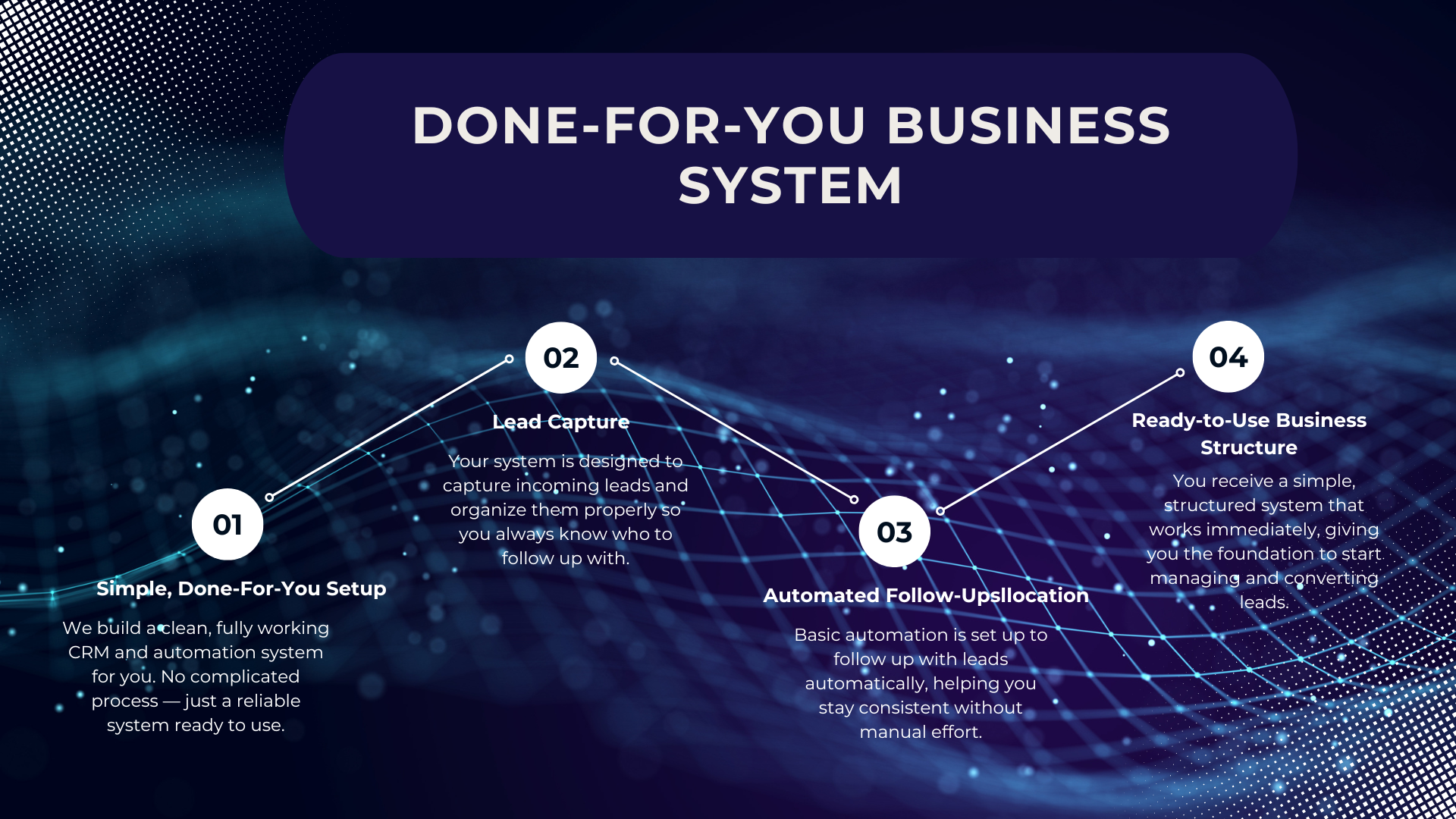 Done For You – System Setup