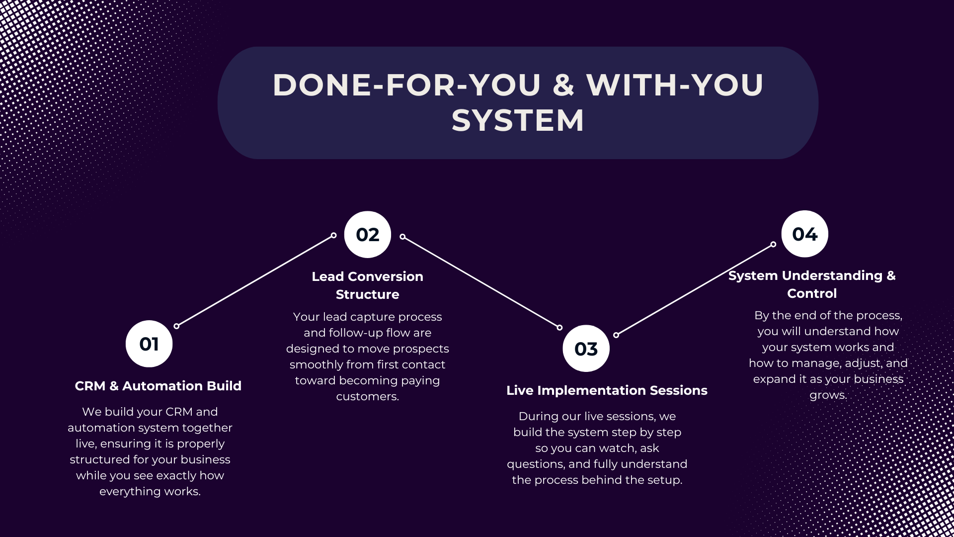 Done For You & With You System