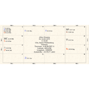 Birth horoscope image of Vedic Astrology