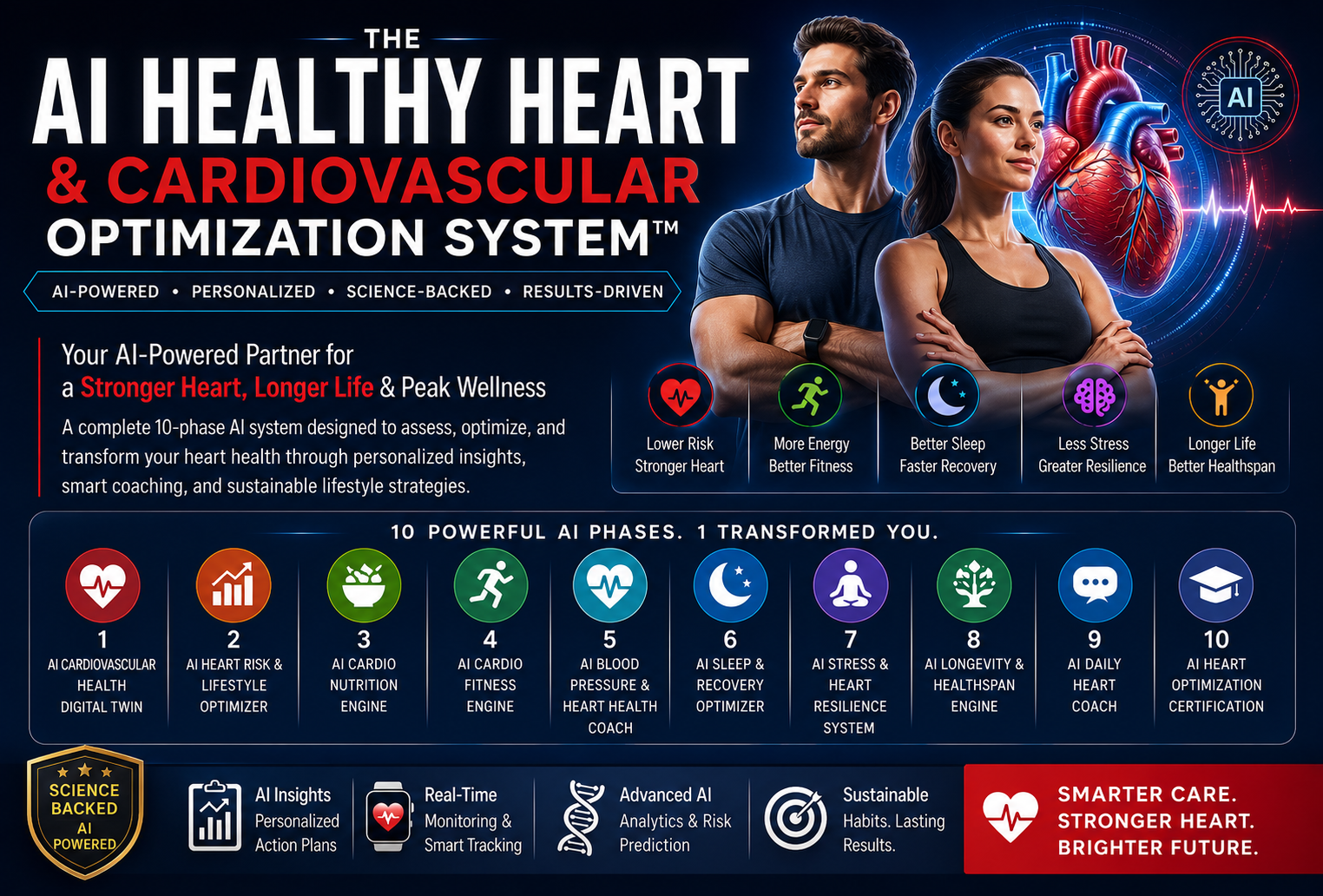 ❤️ AI Healthy Heart & Cardiovascular Optimization System™