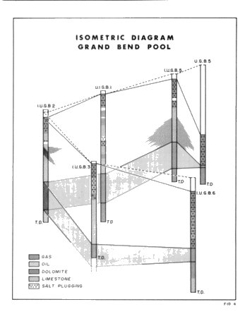 Grand Bend Waterflood Page 8