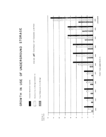 Underground Gas Storage in Ontario Page 27