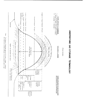 Underground Gas Storage in Ontario Page 32