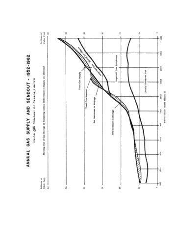 Underground Gas Storage in Ontario Page 33