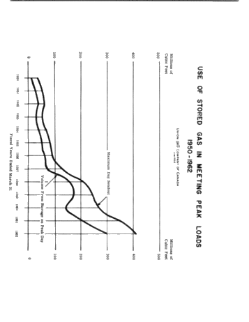 Underground Gas Storage in Ontario Page 40